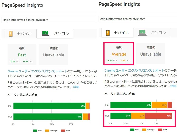 PageSpeed Insights ユーザーレポート