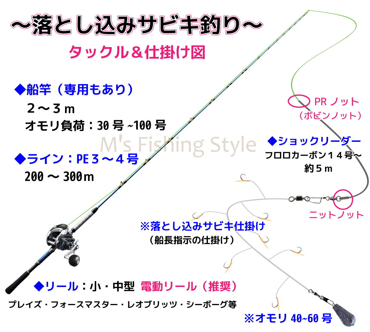 激安挑戦中 フロロカーボンフィッシングライン100m 3.0号 1個 釣糸 道糸 リーダー